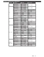 Preview for 100 page of Philips 32HFL2839T/12 User Manual