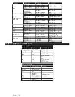 Preview for 101 page of Philips 32HFL2839T/12 User Manual