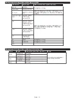 Preview for 111 page of Philips 32HFL2839T/12 User Manual