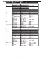 Preview for 112 page of Philips 32HFL2839T/12 User Manual