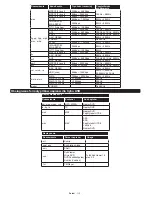 Preview for 113 page of Philips 32HFL2839T/12 User Manual