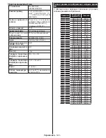 Preview for 123 page of Philips 32HFL2839T/12 User Manual