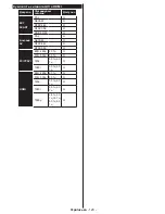 Preview for 124 page of Philips 32HFL2839T/12 User Manual