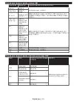 Preview for 125 page of Philips 32HFL2839T/12 User Manual