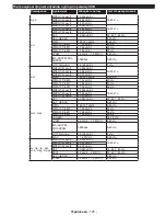 Preview for 126 page of Philips 32HFL2839T/12 User Manual