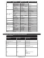 Preview for 127 page of Philips 32HFL2839T/12 User Manual