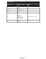 Preview for 128 page of Philips 32HFL2839T/12 User Manual