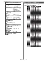 Preview for 138 page of Philips 32HFL2839T/12 User Manual