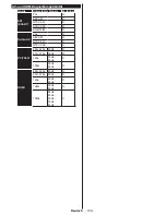 Preview for 139 page of Philips 32HFL2839T/12 User Manual