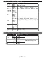 Preview for 140 page of Philips 32HFL2839T/12 User Manual