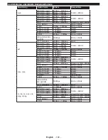 Preview for 141 page of Philips 32HFL2839T/12 User Manual