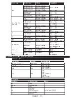 Preview for 142 page of Philips 32HFL2839T/12 User Manual