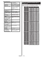 Preview for 151 page of Philips 32HFL2839T/12 User Manual