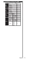 Preview for 152 page of Philips 32HFL2839T/12 User Manual