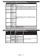 Preview for 153 page of Philips 32HFL2839T/12 User Manual