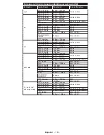 Preview for 154 page of Philips 32HFL2839T/12 User Manual