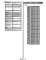 Preview for 164 page of Philips 32HFL2839T/12 User Manual