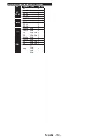 Preview for 165 page of Philips 32HFL2839T/12 User Manual