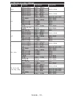 Preview for 167 page of Philips 32HFL2839T/12 User Manual