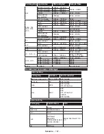 Preview for 168 page of Philips 32HFL2839T/12 User Manual