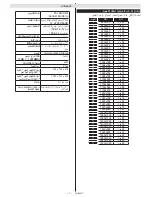 Preview for 176 page of Philips 32HFL2839T/12 User Manual