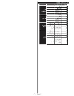 Preview for 177 page of Philips 32HFL2839T/12 User Manual