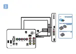 Preview for 7 page of Philips 32HFL5332/93 Quick Start Manual