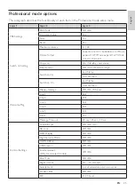 Preview for 27 page of Philips 32HFL5332 User Manual