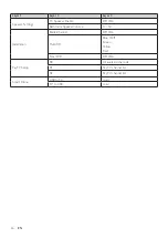 Preview for 28 page of Philips 32HFL5332 User Manual