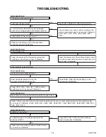 Preview for 31 page of Philips 32HFL5763D/F7 Service Manual