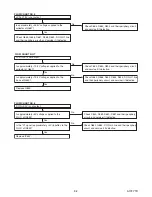 Preview for 32 page of Philips 32HFL5763D/F7 Service Manual