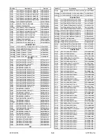 Preview for 88 page of Philips 32HFL5763D/F7 Service Manual