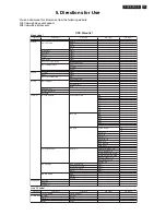 Preview for 17 page of Philips 32MF338B/27 Service Manual