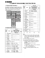 Preview for 18 page of Philips 32MF338B/27 Service Manual