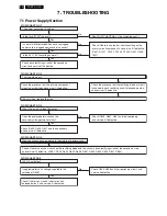 Preview for 24 page of Philips 32MF338B/27 Service Manual