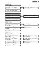 Preview for 25 page of Philips 32MF338B/27 Service Manual