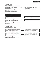 Preview for 27 page of Philips 32MF338B/27 Service Manual