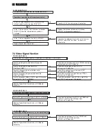 Preview for 28 page of Philips 32MF338B/27 Service Manual