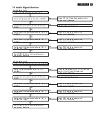 Preview for 29 page of Philips 32MF338B/27 Service Manual