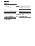 Preview for 30 page of Philips 32MF338B/27 Service Manual