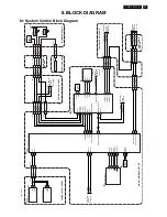 Preview for 31 page of Philips 32MF338B/27 Service Manual