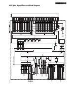 Preview for 35 page of Philips 32MF338B/27 Service Manual