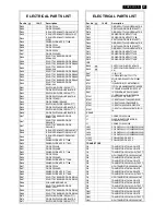 Preview for 81 page of Philips 32MF338B/27 Service Manual