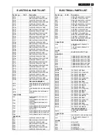 Preview for 85 page of Philips 32MF338B/27 Service Manual