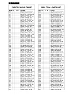 Preview for 90 page of Philips 32MF338B/27 Service Manual