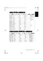 Preview for 111 page of Philips 32PF1700T/96 Installation And Operation Manual