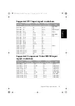 Preview for 139 page of Philips 32PF1700T/96 Installation And Operation Manual