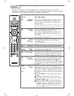 Preview for 12 page of Philips 32PF4320 User Manual