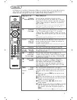 Preview for 22 page of Philips 32PF4320 User Manual