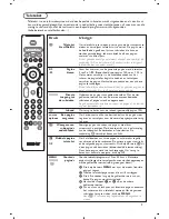 Preview for 32 page of Philips 32PF4320 User Manual